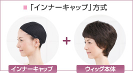 インナーキャップ方式