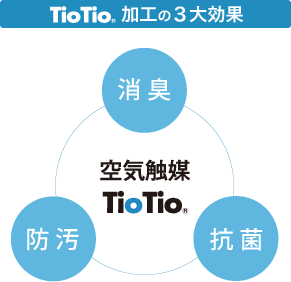 TioTio加工の3大効果