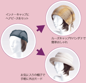 役立つフィットミーピース