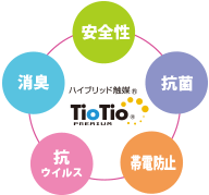 tiotioプレミアム